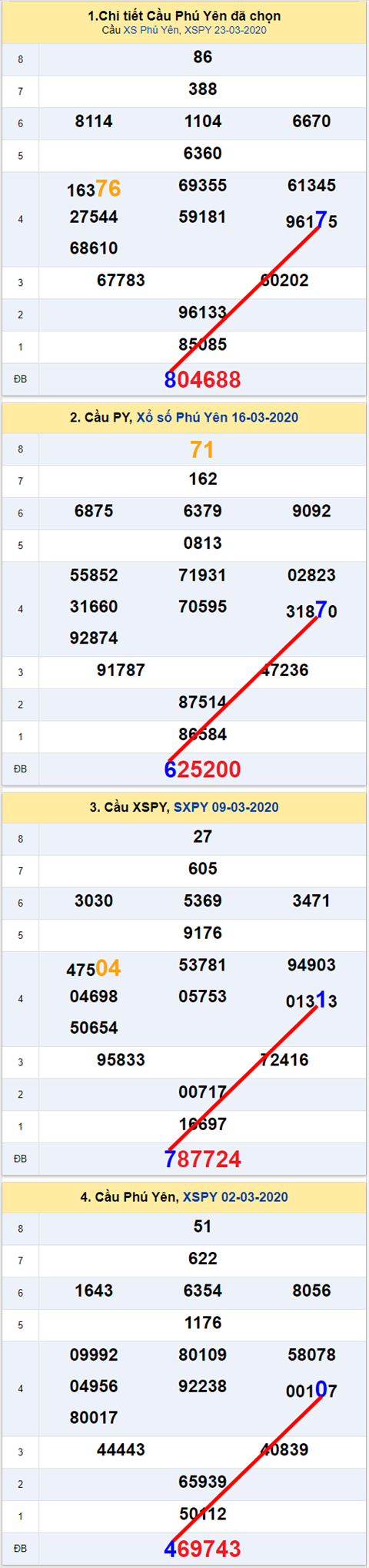 787 py 300320 787 py 300320